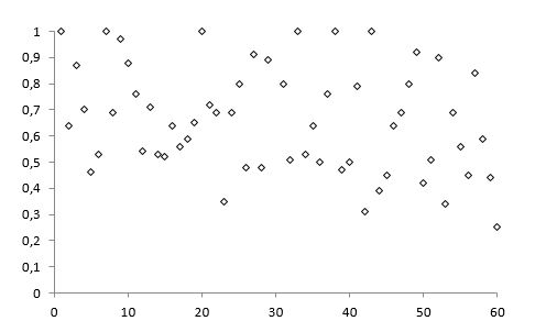 Eficincia dos Gastos Pblicos
