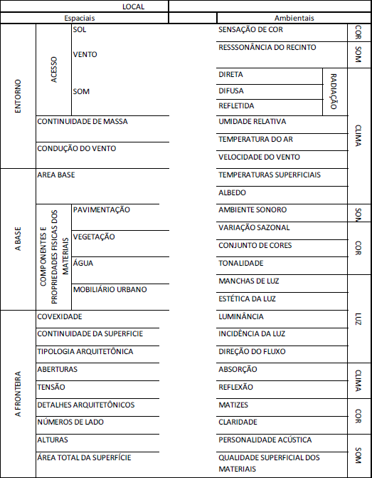 Ficha bioclimática para análise do espaço público 
