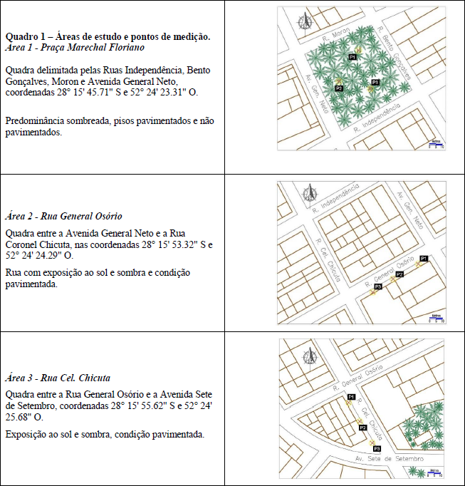 Áreas de estudo e pontos de medição.
