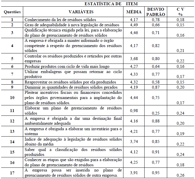 Média, desvio padrão, coeficiente de variância.