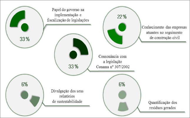 Agrupamentos dos enfoques teóricos abordados nos estudos