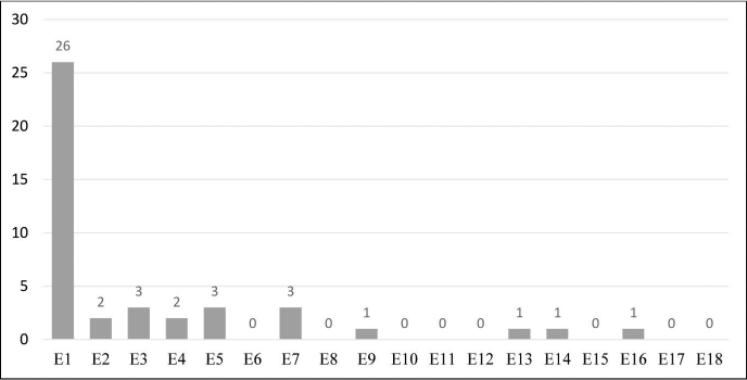 Citações das publicações