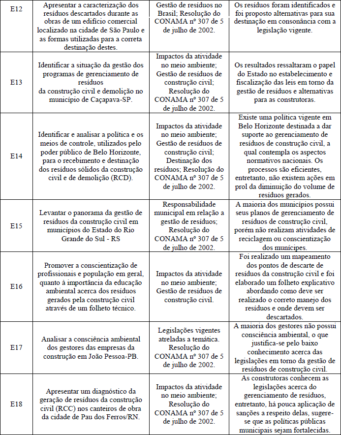 Análise do conteúdo abordado nos estudos