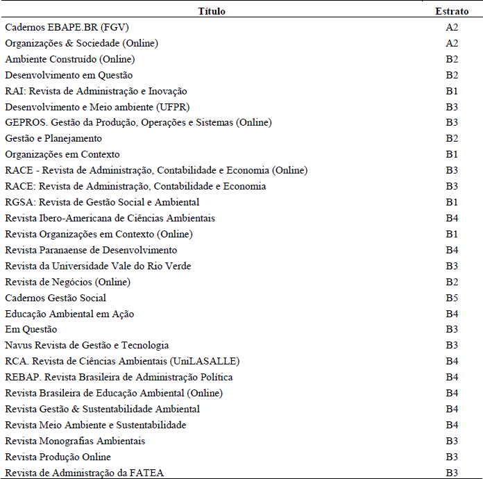 Periódicos selecionados