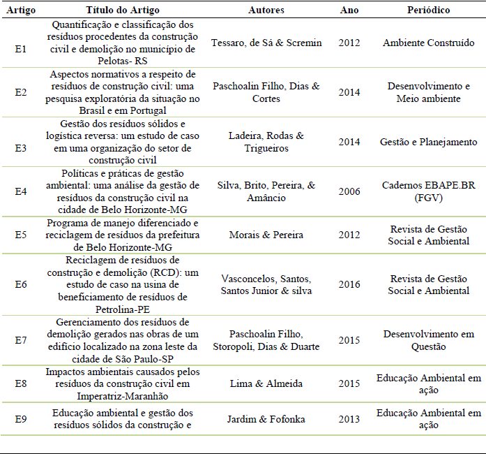 Artigos selecionados