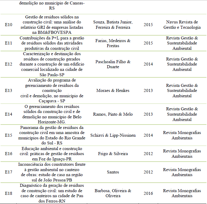 Artigos selecionados