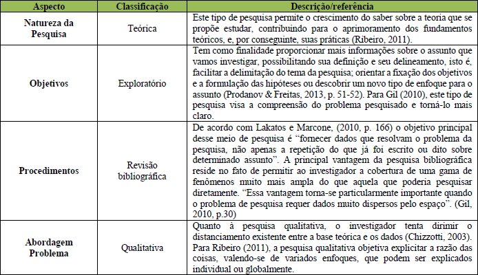 Aspectos teórico-metodológicos