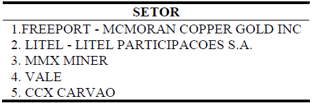 Composição da a mostra