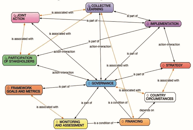 Theoretical Integration – First Draft