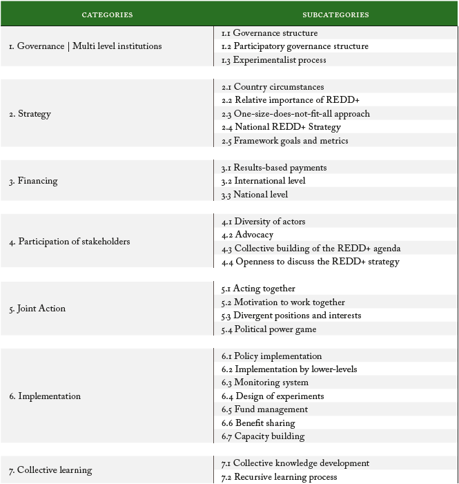 Research Categories and Related Subcategories