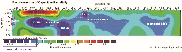 Pseudo-section obtained in Capacitive Resistivity Imaging
