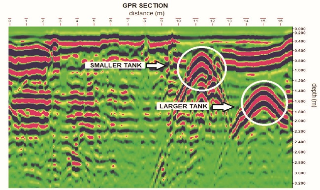 Section of GPR with location of underground tanks