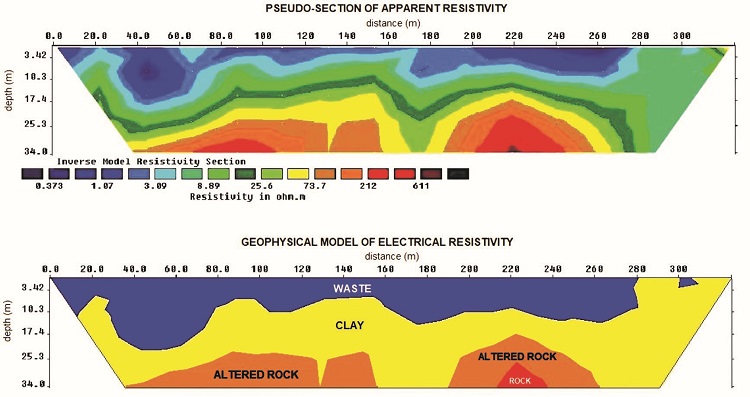 Pseudo-section of electrical resistivity from landfill