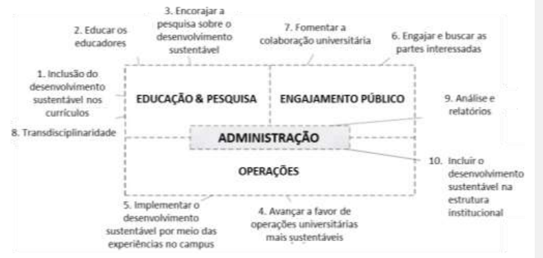 Elementos de sustentabilidade relacionados às dimensões dos sistemas das IES