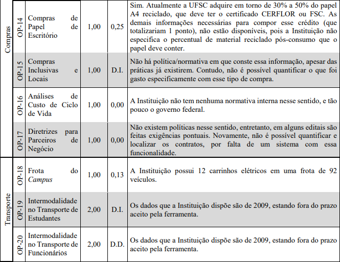 Resultado obtido a partir da aplicação da ferramenta STARS às operações da UFSC.