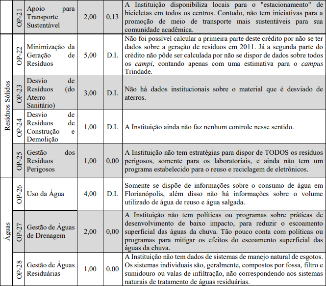 Resultado obtido a partir da aplicação da ferramenta STARS às operações da UFSC.