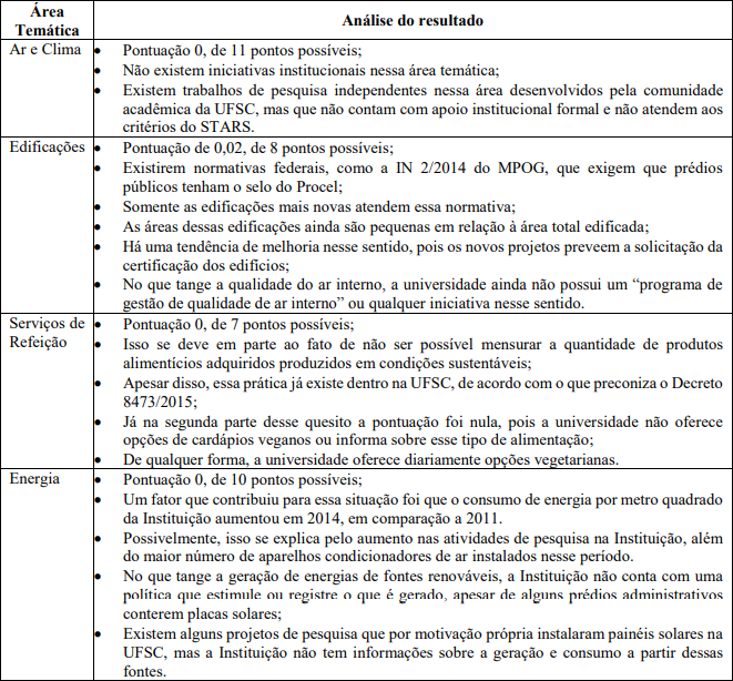 Análise dos resultados por área temática