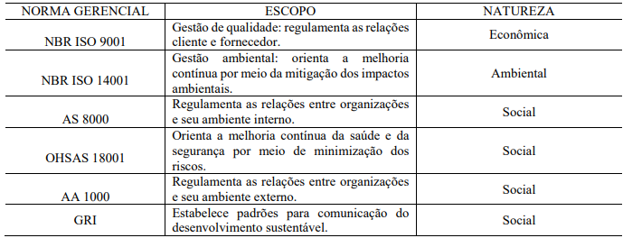 Normas de sustentabilidade