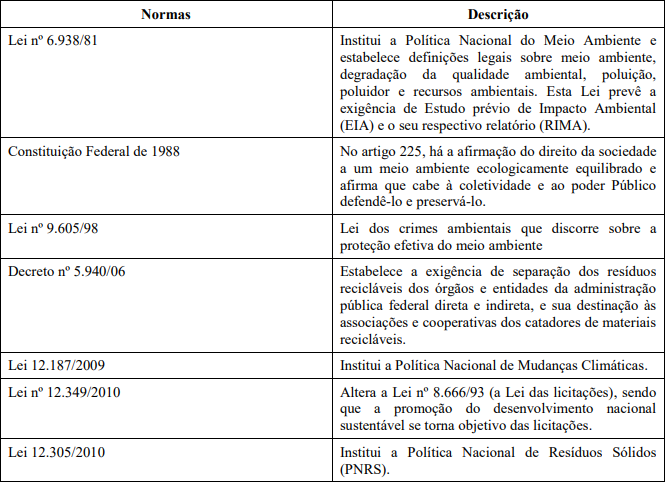 Legislação brasileira sobre meio ambiente de 1981 a 2016