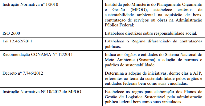Legislação brasileira sobre meio ambiente de 1981 a 2016