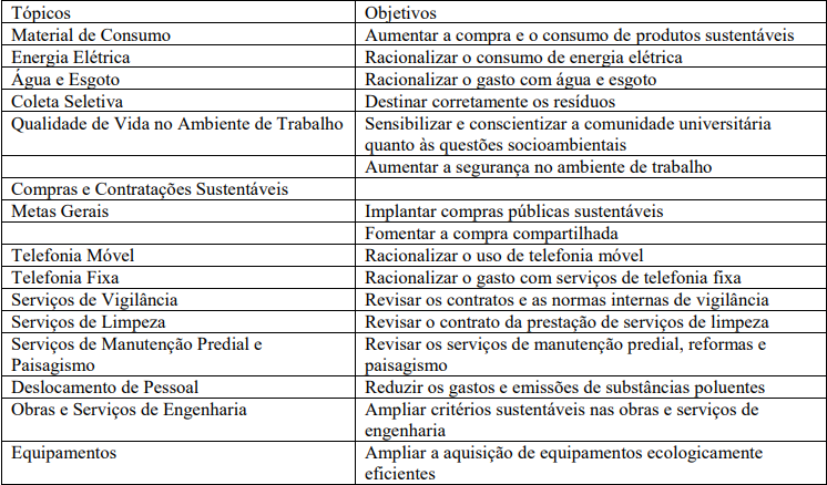Resumo PLS 2013-2014 – UFSM