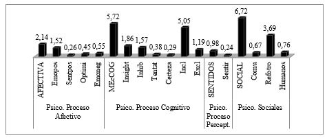 Peso porcentual de
las categor&iacute;as sem&aacute;nticas de la carteler&iacute;a (parte 1)