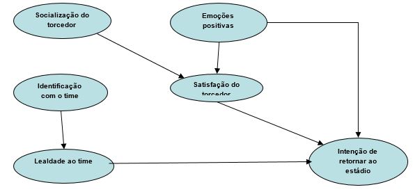  Diagrama de
Caminhos