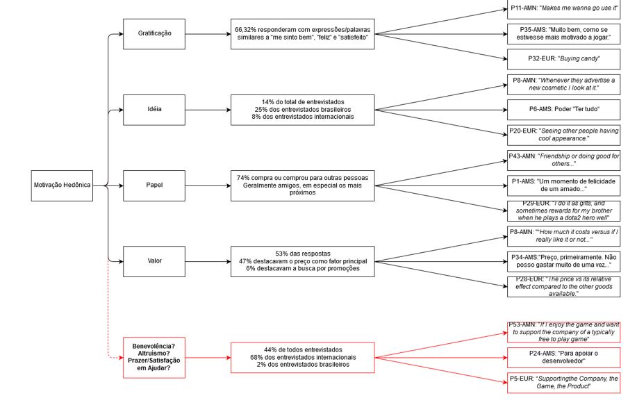 Quadro-Resumo dos achados da pesquisa a partir de
categorização a priori e a posteriori.