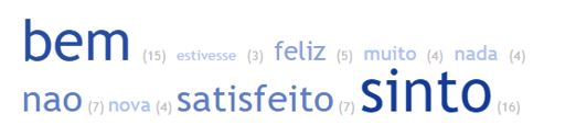 Nuvem de
palavras relacionadas ao fator gratificação expresso por brasileiros