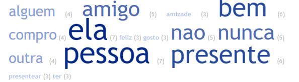 Nuvem de palavras relacionadas
ao fator papel expresso por brasileiros