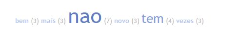 Nuvem de palavras
relacionadas ao fator ideia expresso por brasileiros