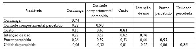 Resultados do clculo de validade discriminante