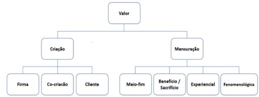 Figura 1