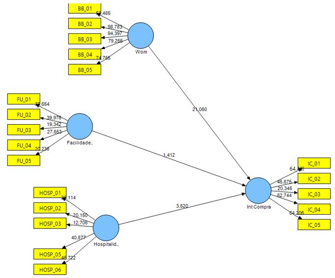 Bootstrapping do modelo final