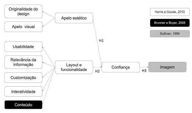 Framework
proposto.