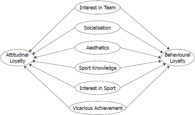 Conceptual Model