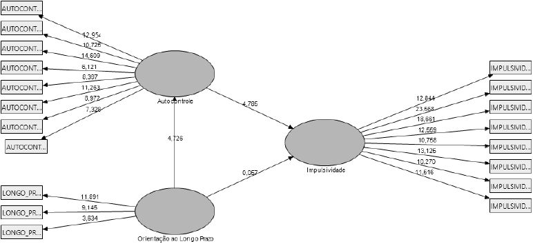Bootstrap model