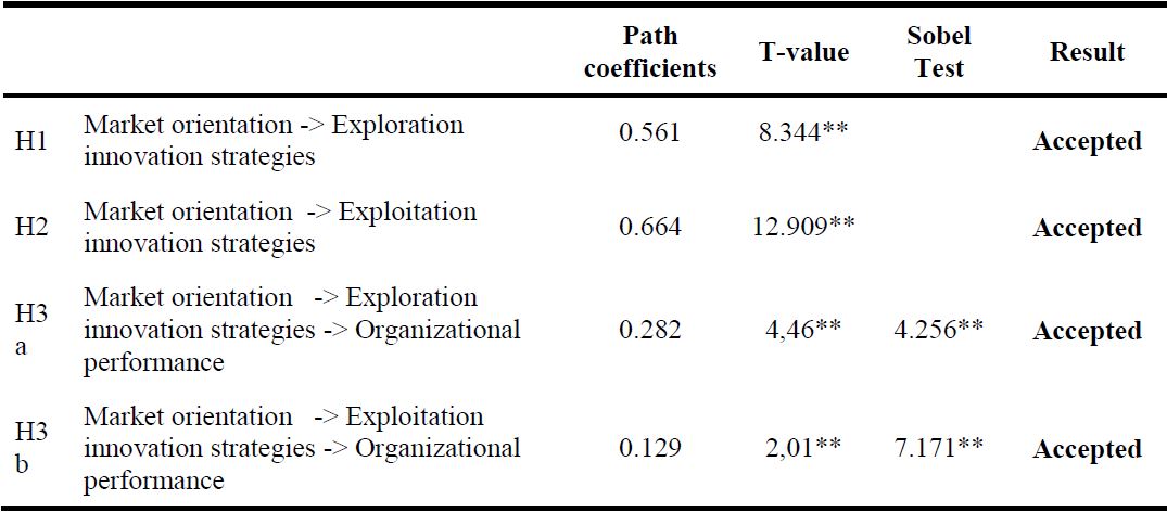 Hypothesis test confirmations
