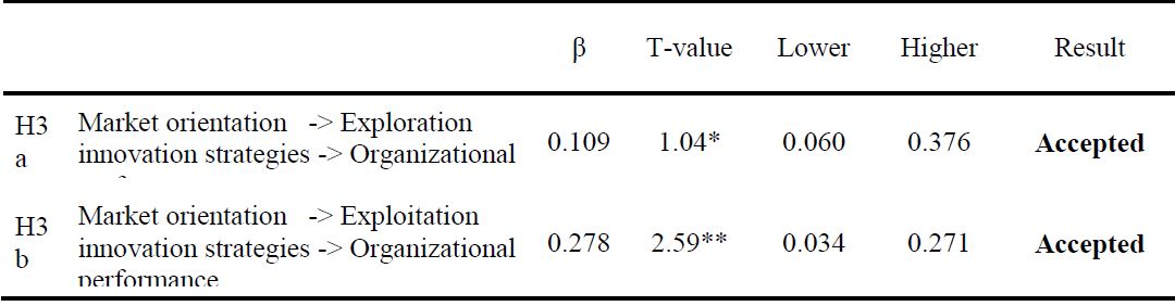 Hayes test results