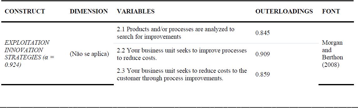 Constructs, indicators and preliminary results of the study.