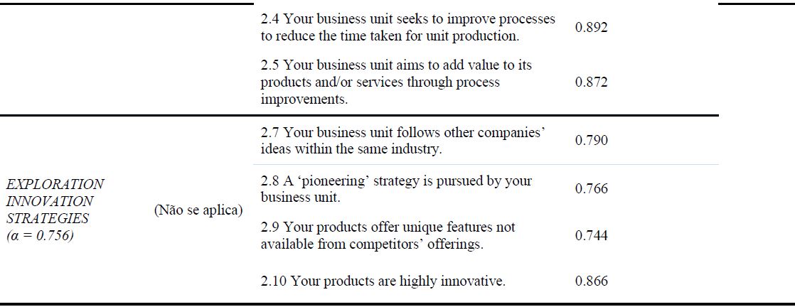 Constructs, indicators and preliminary results of the study.