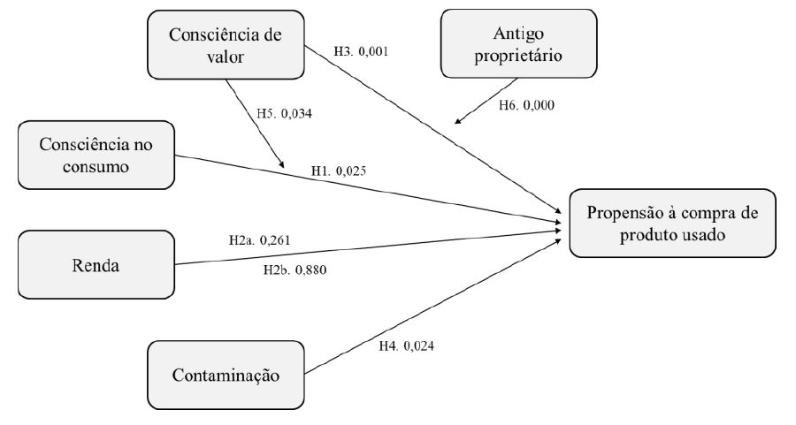 Modelo Terico