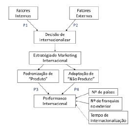 Modelo Conceitual Final