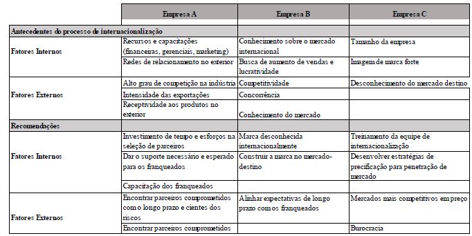 Antecedentes e recomendaes