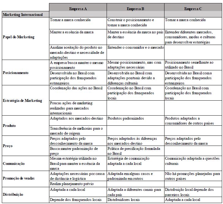 Estratgias de Marketing internacional