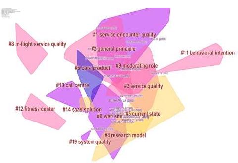 Clusters gerados entre 2008 e 2012