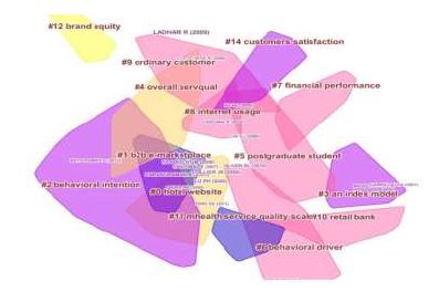 Clusters gerados entre 2013 e 2017
