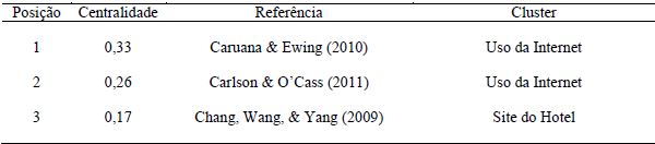 Trabalhos mais relevantes entre os clusters na an�lise 2008-2012