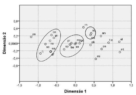 Mapa perceptual das quatro dimens�es de segunda ordem de valores humanos por UF