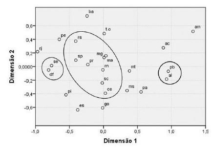 Plano multidimensional dos cinco fatores de axiomas sociais
